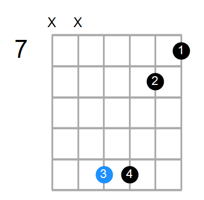 C#7b5sus4 Chord